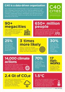 C40 - Climate change action cities are taking