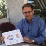 The energy detective