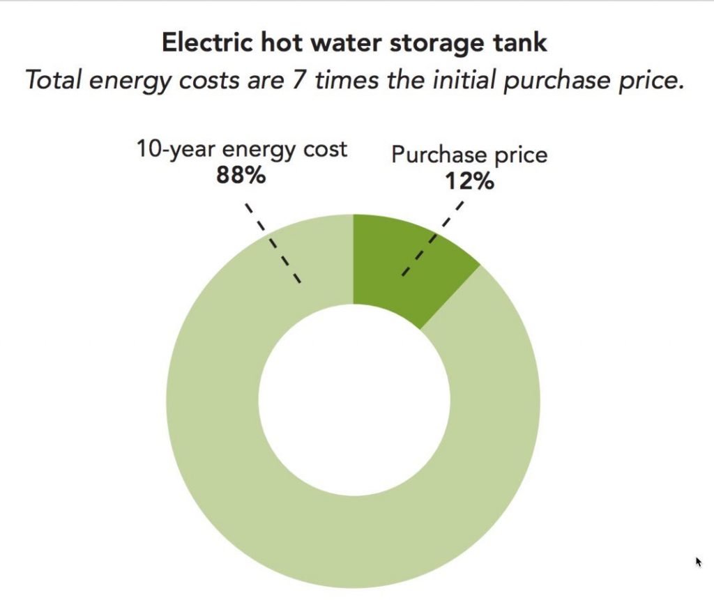177. Water Heaters 101: Getting yourself in hot water - Green Energy ...