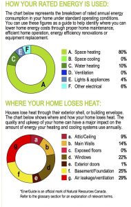 Home Owner Information Sheet