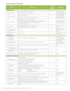 Blatchford Green Building Code checklist