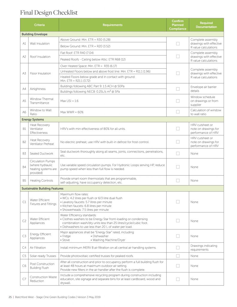 Blatchford Green Building Code checklist