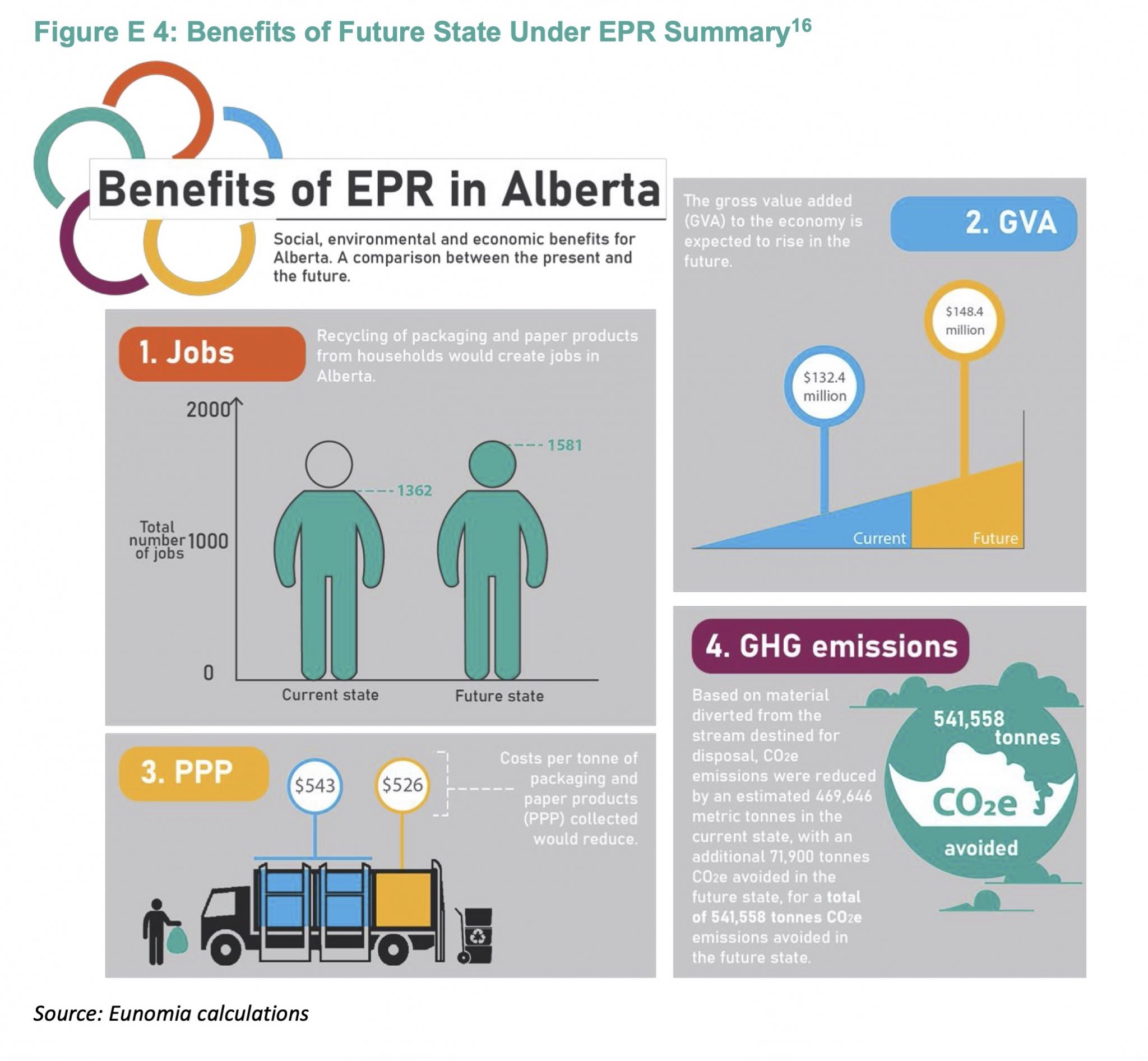 benefits-of-epr-in-alberta-green-energy-futures