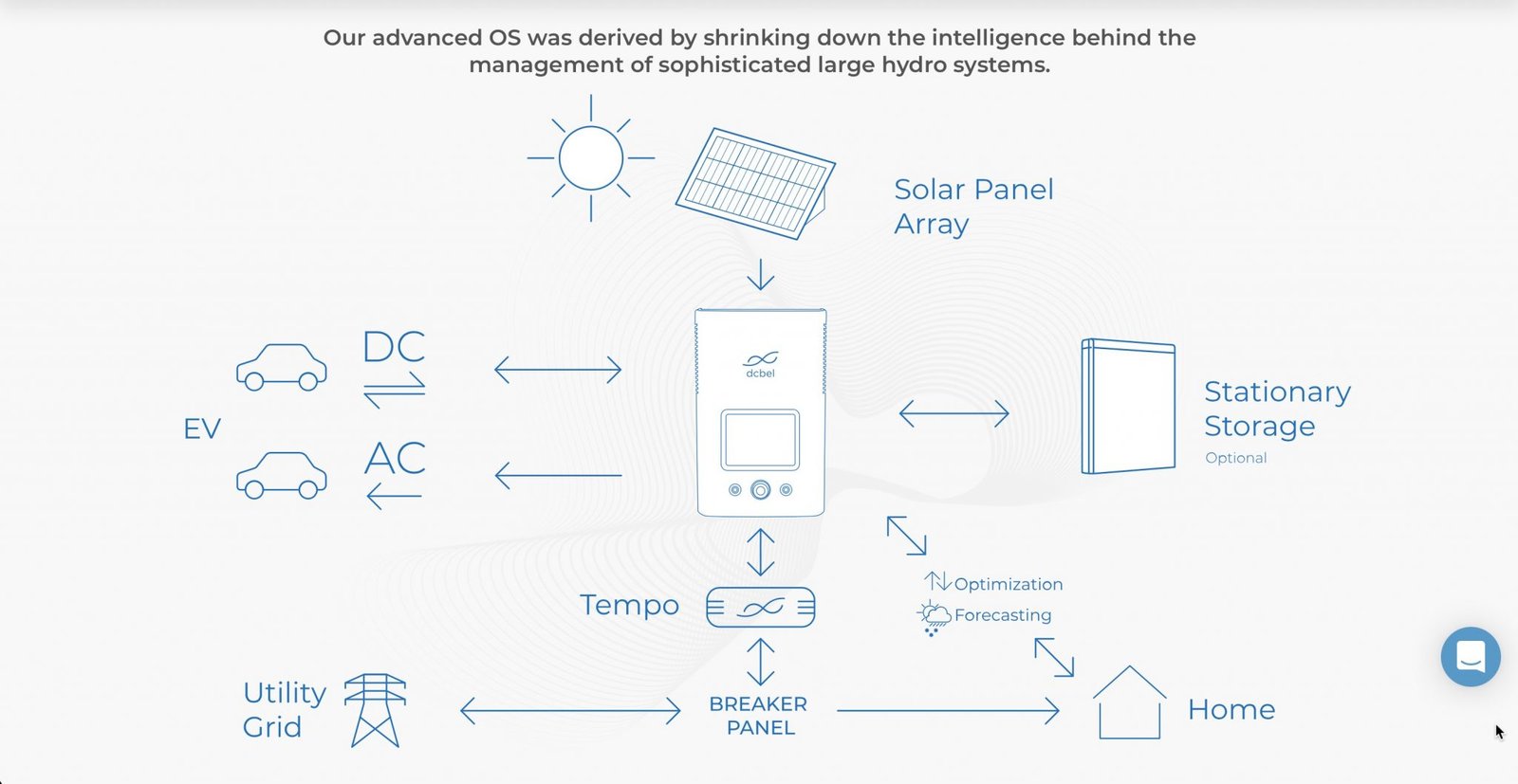 295. Ring that DCBEL - A revolutionary fast EV charger and solar ...